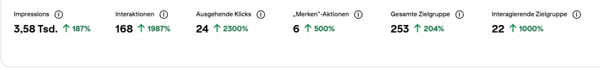 Pinterest Analytics